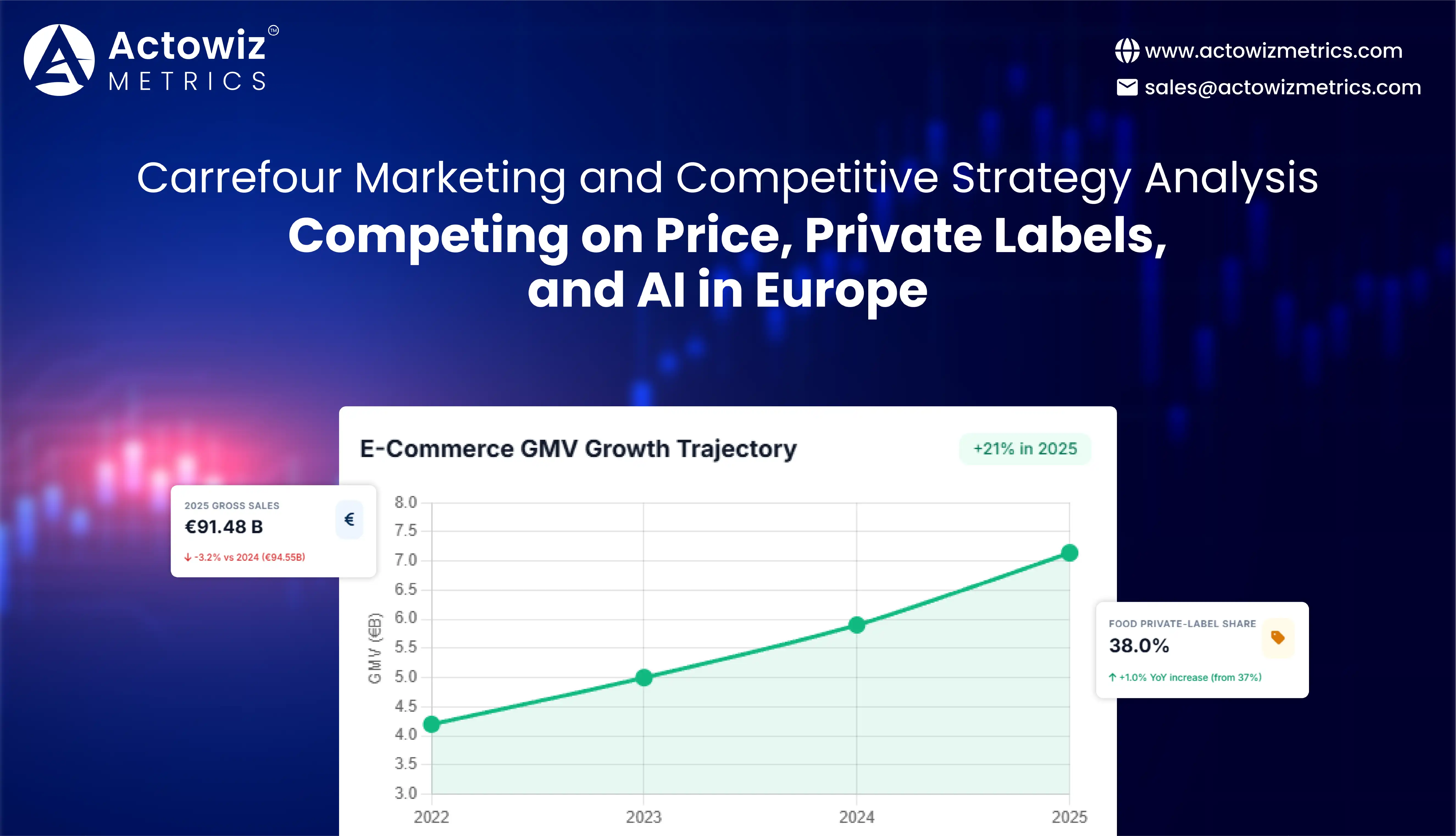 Carrefour Marketing and Competitive Strategy Analysis